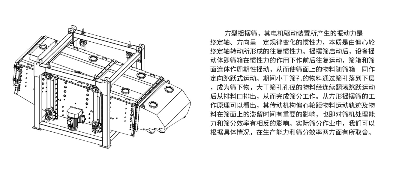 方形搖擺篩工作原理